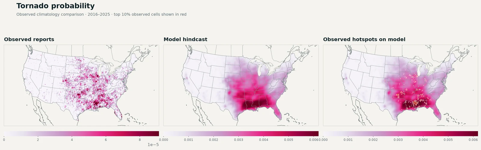 Observed tornado reports compared with a model hindcast and observed hotspots overlaid on the model.
